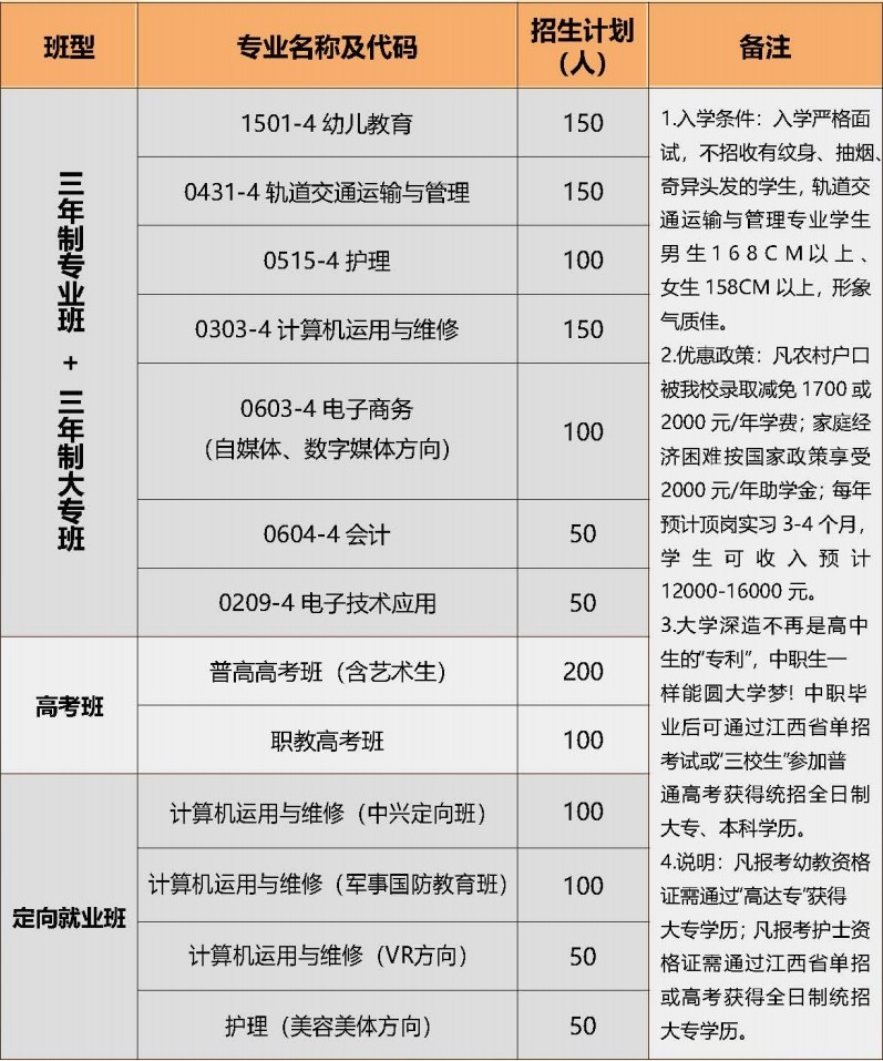 南昌市工创技工学校2022年秋季招生简章