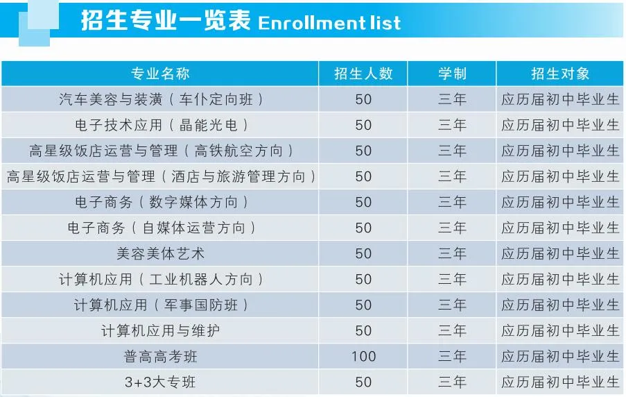 江西省旅游职业中等专业学校（南昌市青山湖区职业技术学校）2021年秋季招生火热报名中