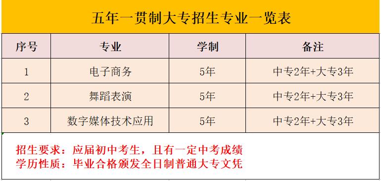 江西泛美中等专业学校2022年秋季招生简章