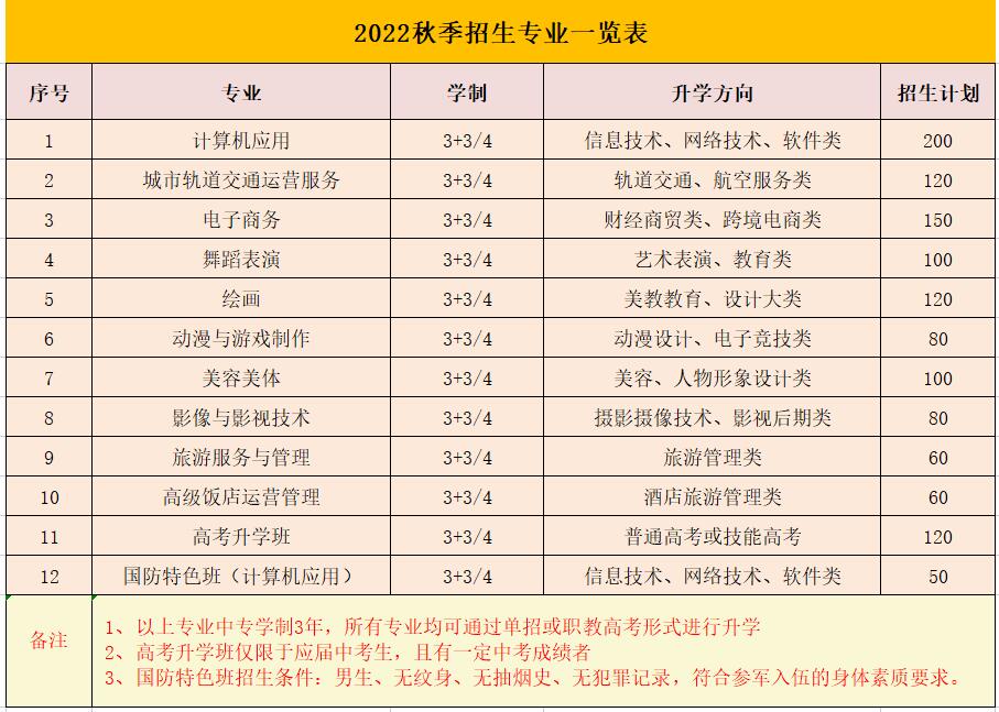 江西泛美中等专业学校2022年秋季招生简章