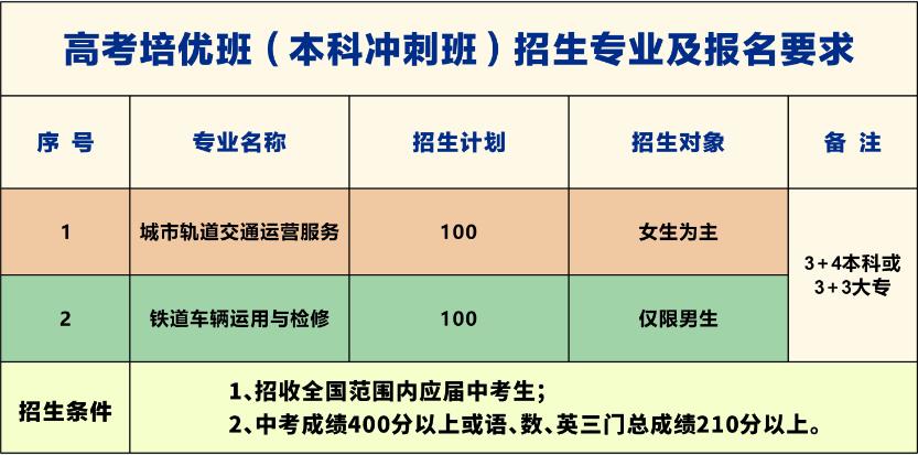 南昌向远轨道技术学校2023年秋季招生简章