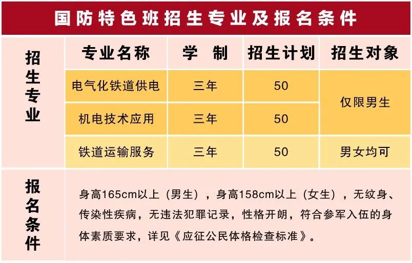 南昌向远轨道技术学校2023年秋季招生简章