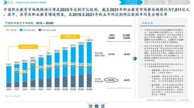 政策、市场双驱动，职业教育发展趋势展望