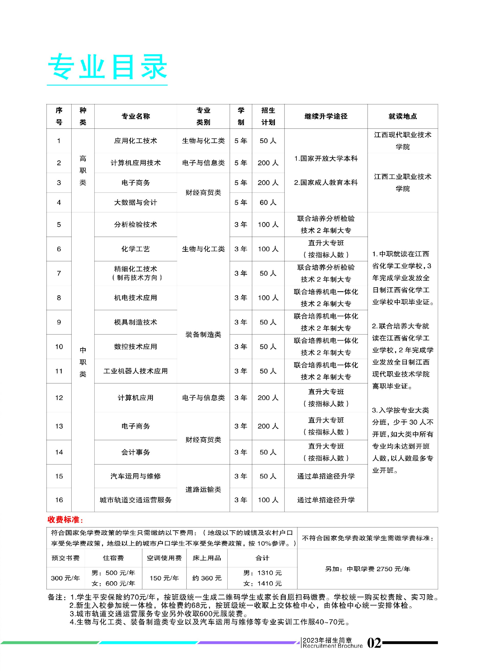 江西省化学工业学校